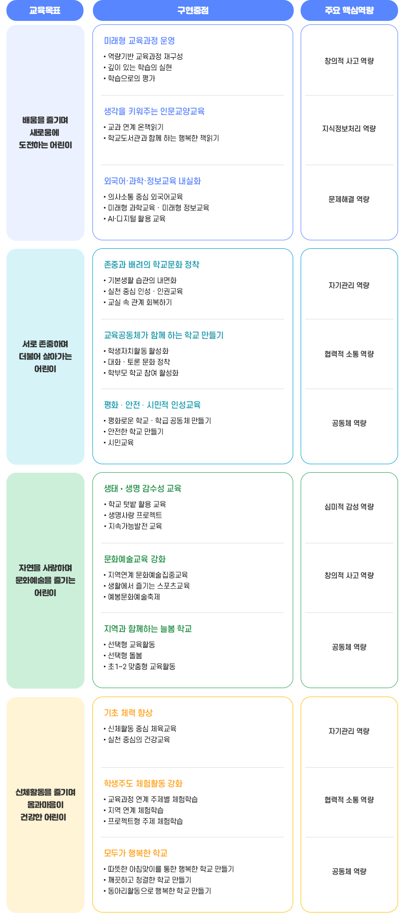 예봉교육의방향